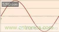 看了這篇文章你還不懂傅里葉變換，那就真無解了！