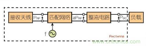 能量收集天線助力無線傳感器打響低成本“攻堅(jiān)戰(zhàn)”