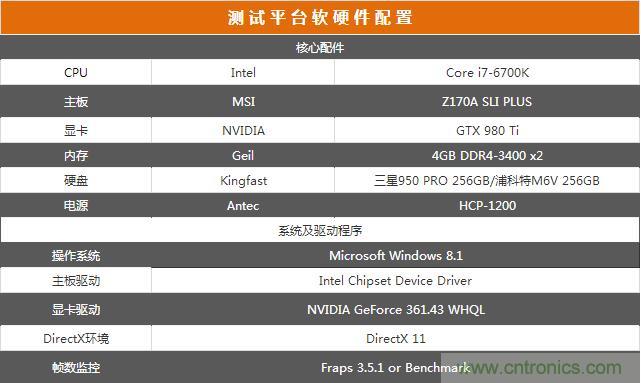 真的性能過剩？揭秘 CPU 對 SSD 的影響