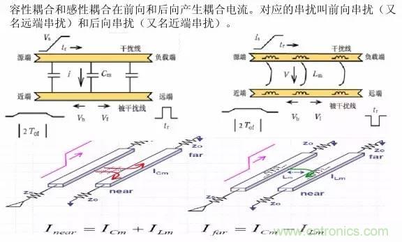 求助——反射、串?dāng)_、抖動后，我的信號變成什么鬼？