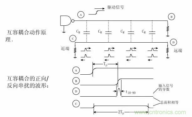 求助——反射、串?dāng)_、抖動后，我的信號變成什么鬼？