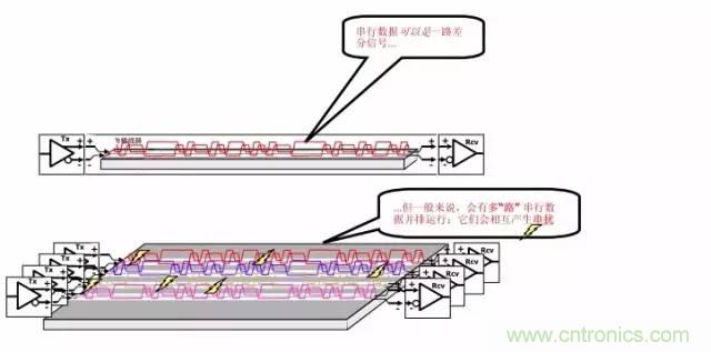 求助——反射、串?dāng)_、抖動后，我的信號變成什么鬼？