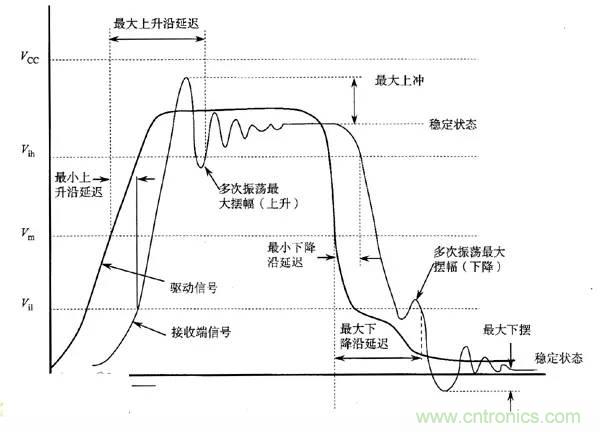 求助——反射、串?dāng)_、抖動后，我的信號變成什么鬼？