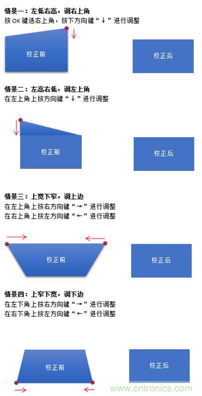 無屏電視時(shí)代已然來臨，客廳你做好準(zhǔn)備了嗎？