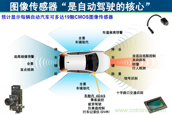 安森美汽車電子龐大銷售市場(chǎng)帶動(dòng)半導(dǎo)體行業(yè)需求與日俱增