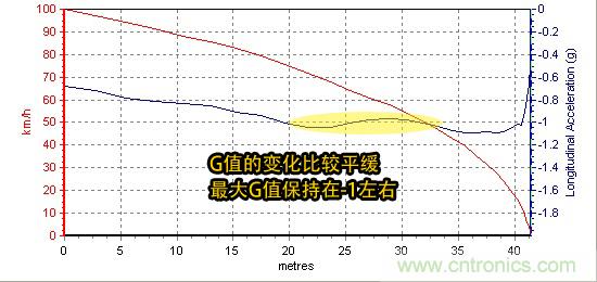 奔馳C級(jí)/寶馬3系/奧迪A4L橫測 豪門三分天下