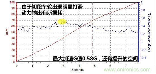 奔馳C級(jí)/寶馬3系/奧迪A4L橫測 豪門三分天下