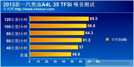 奔馳C級(jí)/寶馬3系/奧迪A4L橫測 豪門三分天下