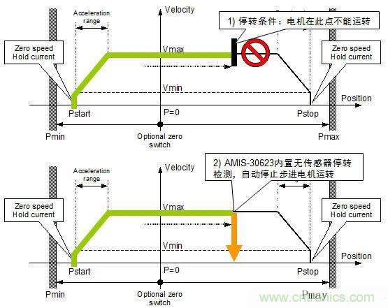 汽車AFS的電機驅(qū)動方案及應(yīng)用設(shè)計要點