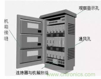 熱帖整理：EMC理論基礎(chǔ)，讓你從此遠(yuǎn)離EMC困擾！