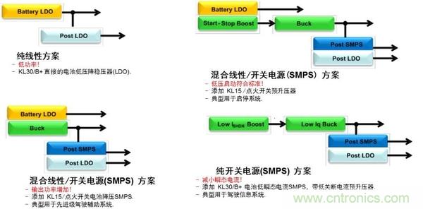 汽車電源設計趨勢分析：從線性方案邁向開關(guān)方案