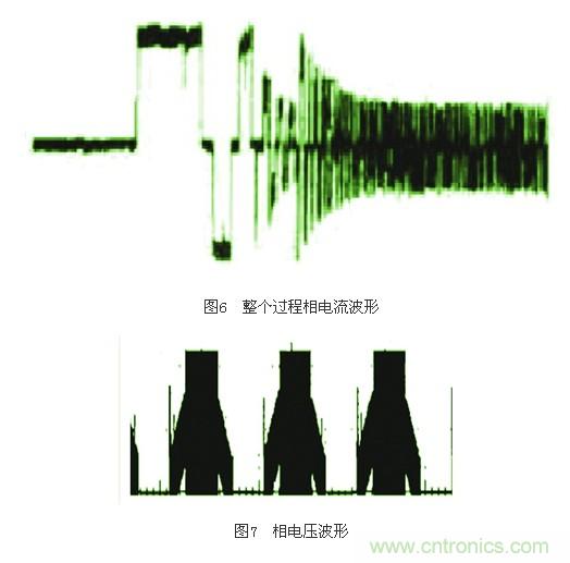 電動摩托車無傳感器無刷直流電機(jī)控制系統(tǒng)設(shè)計(jì)