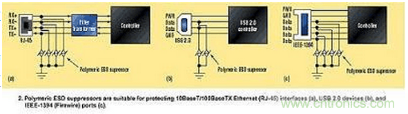 高速電路如何才能得到有效的ESD保護？
