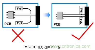 如何將EMC問(wèn)題“扼殺”在產(chǎn)品開(kāi)發(fā)過(guò)程中的“搖籃里”？