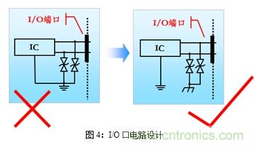 如何將EMC問(wèn)題“扼殺”在產(chǎn)品開(kāi)發(fā)過(guò)程中的“搖籃里”？