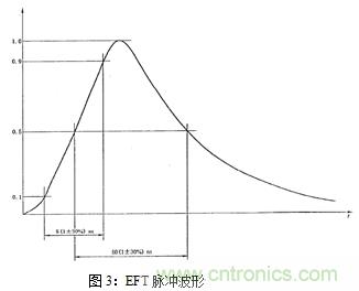 如何將EMC問(wèn)題“扼殺”在產(chǎn)品開(kāi)發(fā)過(guò)程中的“搖籃里”？