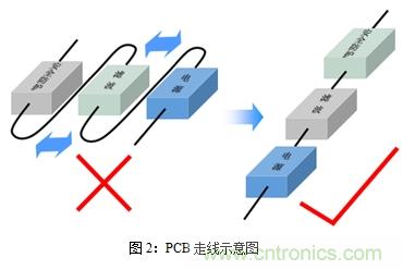 如何將EMC問(wèn)題“扼殺”在產(chǎn)品開(kāi)發(fā)過(guò)程中的“搖籃里”？