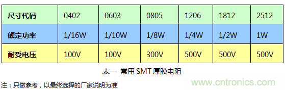 電路設計中電阻的選擇及其作用