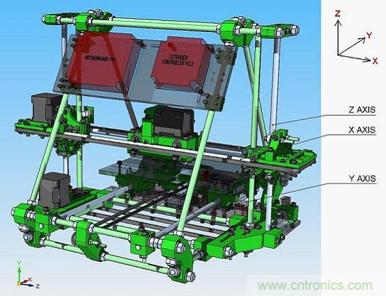 3D打印機(jī)DIY設(shè)計(jì)：硬件+軟件的Arduino開源平臺