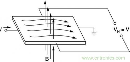 對比六種電流測量方法，孰優(yōu)孰略一目了然