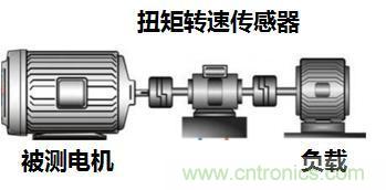 電機(jī)扭矩測(cè)量結(jié)果和傳感器精度對(duì)不上，咋辦？