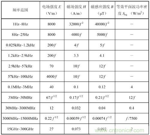 如何防護(hù)電磁輻射，對(duì)人體健康到底有沒有危害？