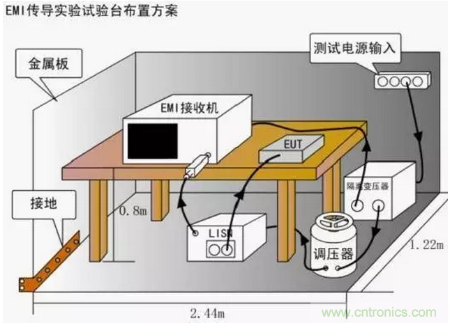 傳導(dǎo)發(fā)射，狠招不出，限值超標(biāo)就是解決不了