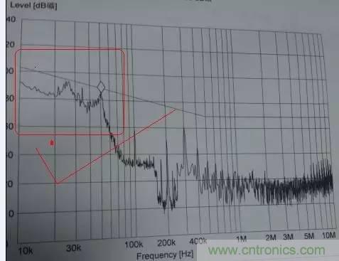 共模電感與Y電容到底應(yīng)該怎么組合成濾波器？