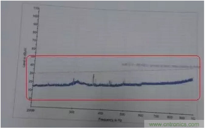 RE102測試中，單點超標(biāo)且高頻有雜散如何整改？