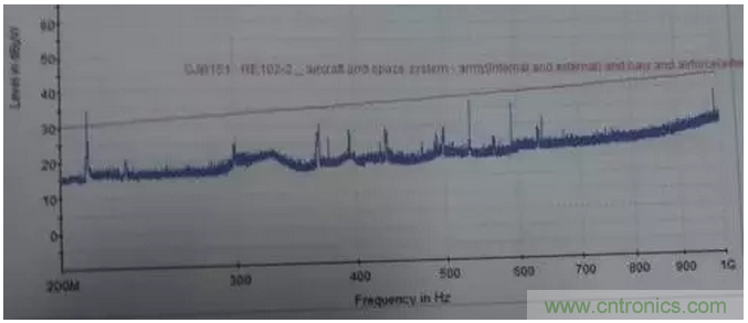 RE102測試中，單點超標(biāo)且高頻有雜散如何整改？