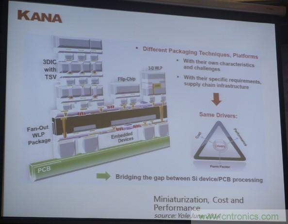 為了更小更超能，他們要用SiP取代PCB！