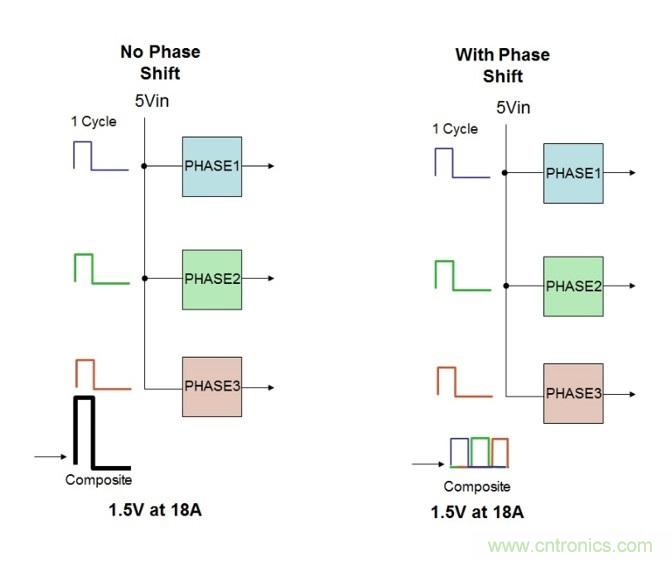 相移時延如何改善DC/DC轉(zhuǎn)換器性能？