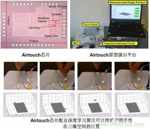 電容感應式與毫米波雷達，誰能挑起三維觸控的大梁？