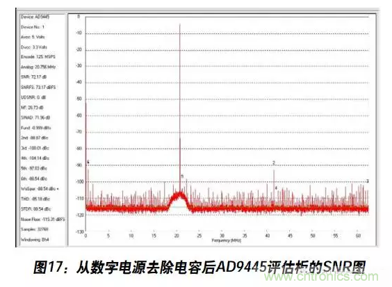 例解電路去耦技術(shù)，看了保證不后悔