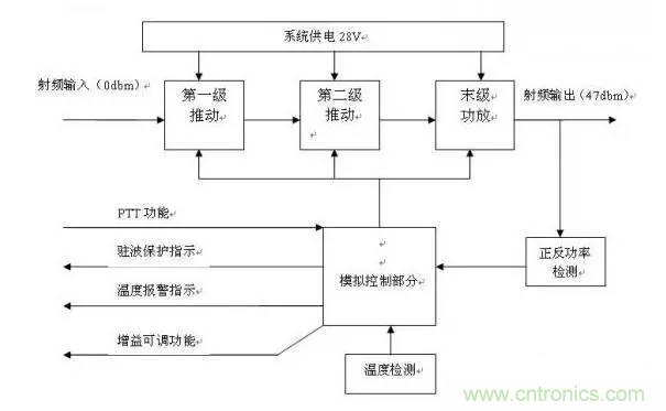 想看大牛是如何DIY射頻功放的嗎？