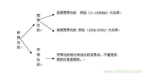 想看大牛是如何DIY射頻功放的嗎？