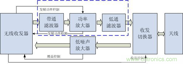 Atheros對(duì)Ralink，看WiFi產(chǎn)品的射頻電路設(shè)計(jì)