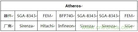 Atheros對(duì)Ralink，看WiFi產(chǎn)品的射頻電路設(shè)計(jì)