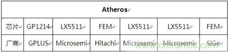 Atheros對(duì)Ralink，看WiFi產(chǎn)品的射頻電路設(shè)計(jì)