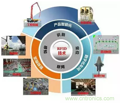 射頻應(yīng)用設(shè)計(jì)時(shí)的五大“黑色藝術(shù)”