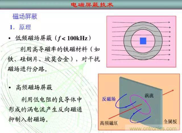 論靜電屏蔽、靜磁屏蔽和高頻電磁場屏蔽的異同