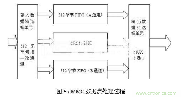 十年FPGA開發(fā)經驗工程師肺腑之言