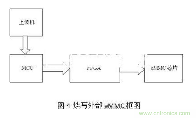 十年FPGA開發(fā)經驗工程師肺腑之言