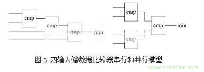 十年FPGA開發(fā)經驗工程師肺腑之言