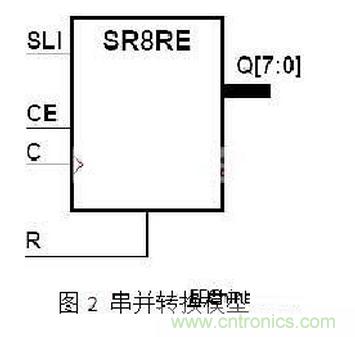 十年FPGA開發(fā)經驗工程師肺腑之言