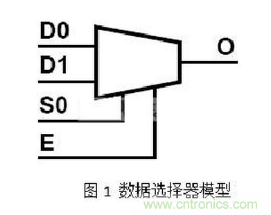 十年FPGA開發(fā)經驗工程師肺腑之言