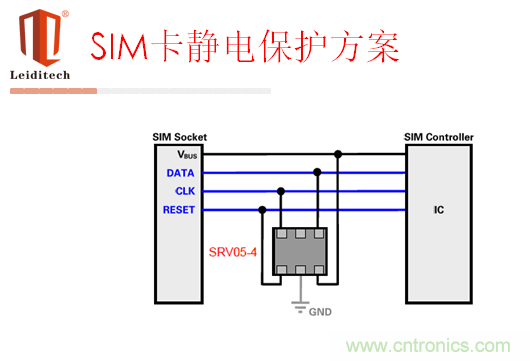 SIM卡靜電保護方案