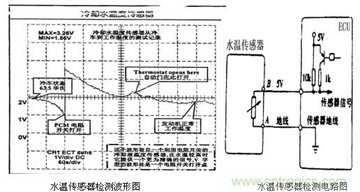 攻略：汽車傳感器的檢測(cè)與診斷方法