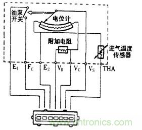 攻略：汽車傳感器的檢測(cè)與診斷方法