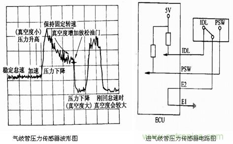 攻略：汽車傳感器的檢測(cè)與診斷方法